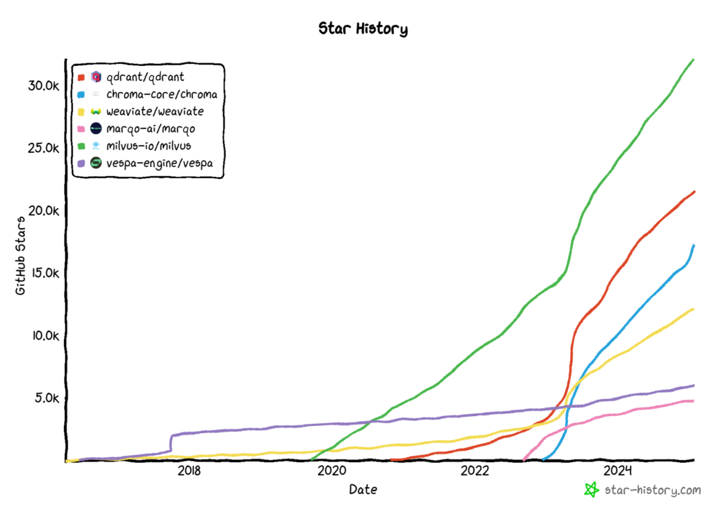 Star History