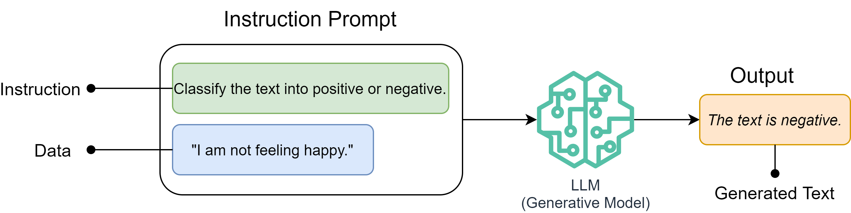 Figure 2: Instruction Prompt