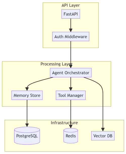 Subgraphs for System Boundaries Mermaid Diagrams