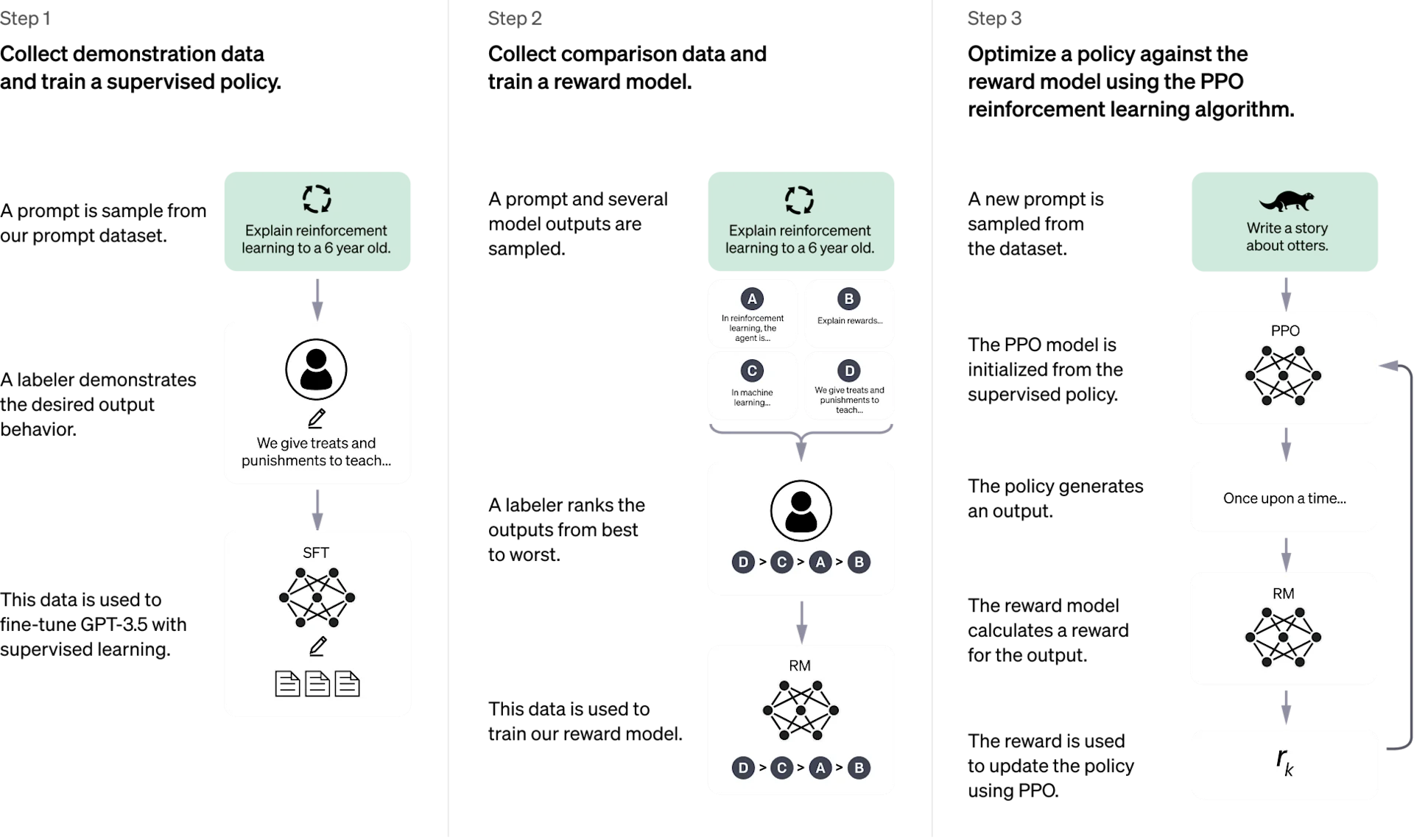 Text Classification using Large Language Models (LLMs) – Ranjan Kumar